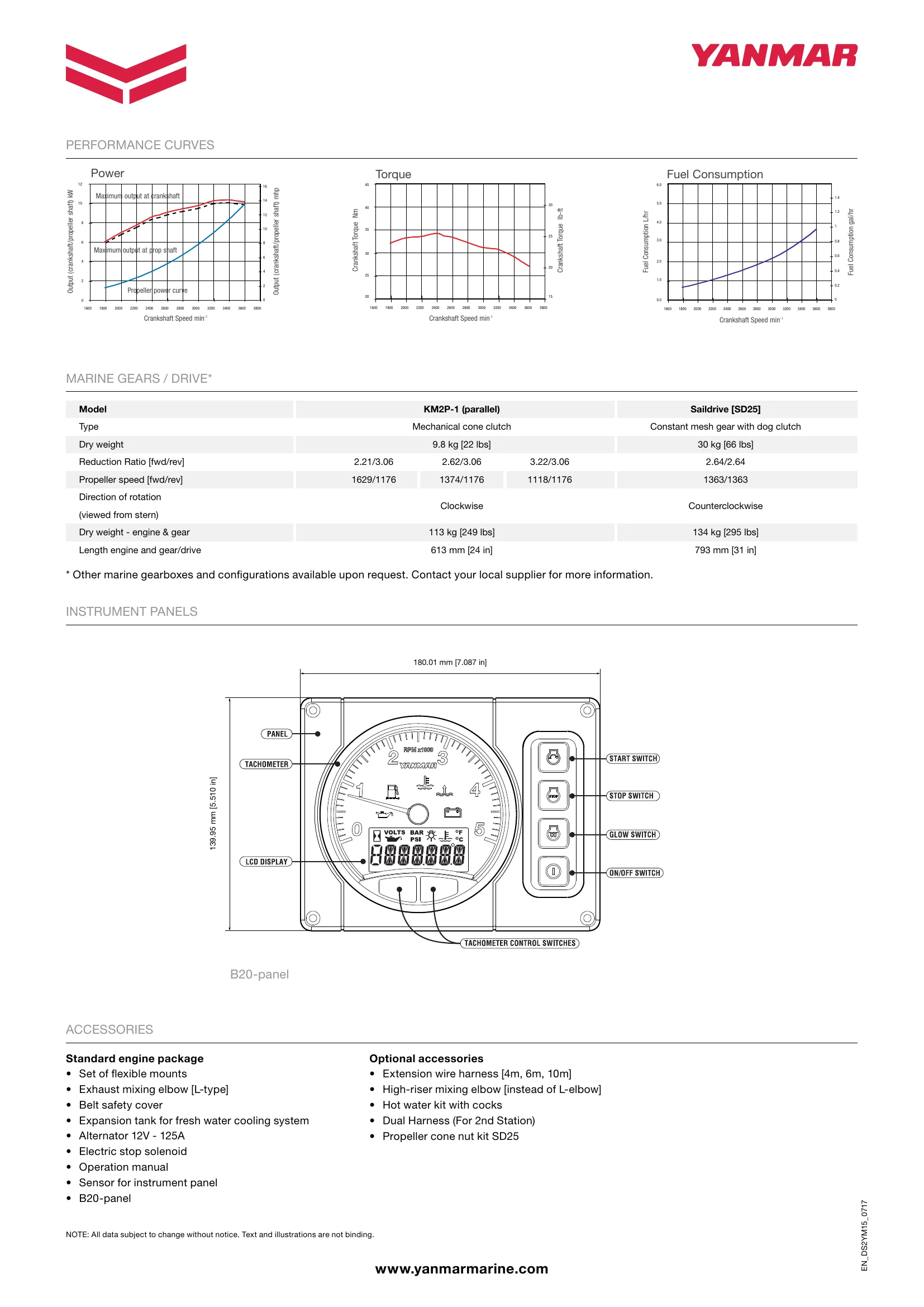 Yanmar 2YM15 — Página 2