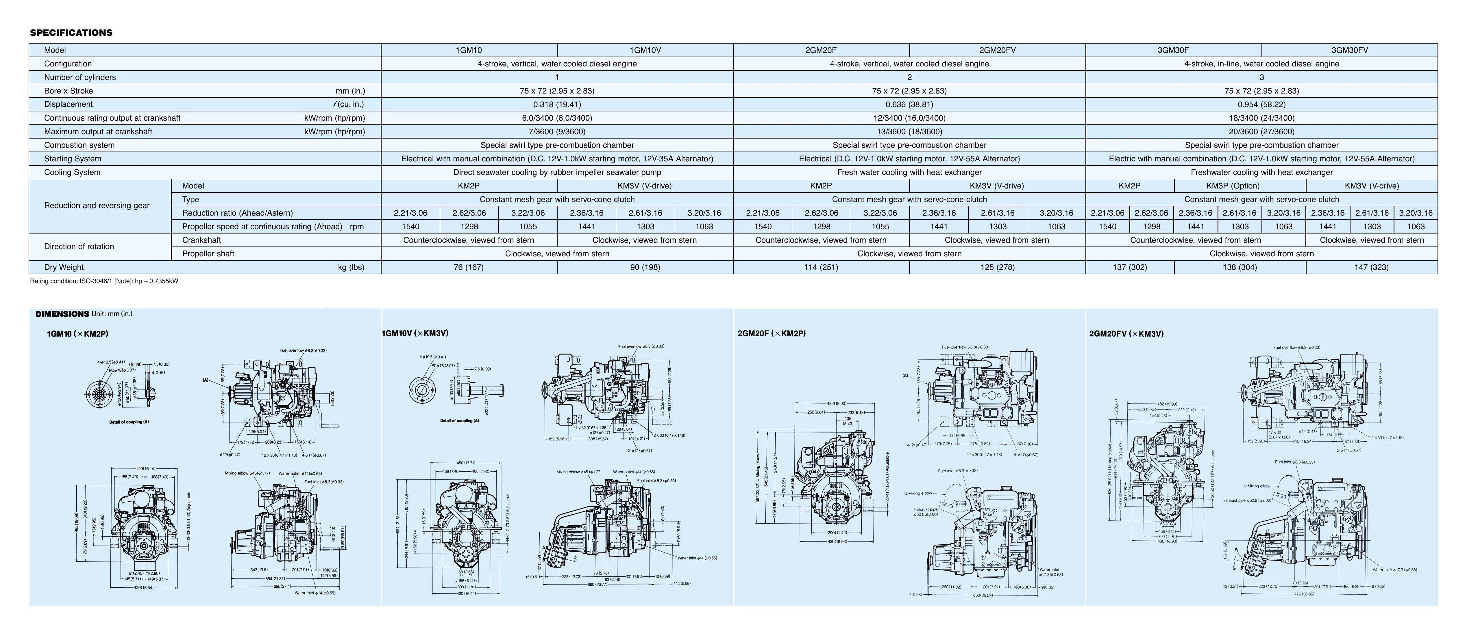 Yanmar 3GM30 — Página 1