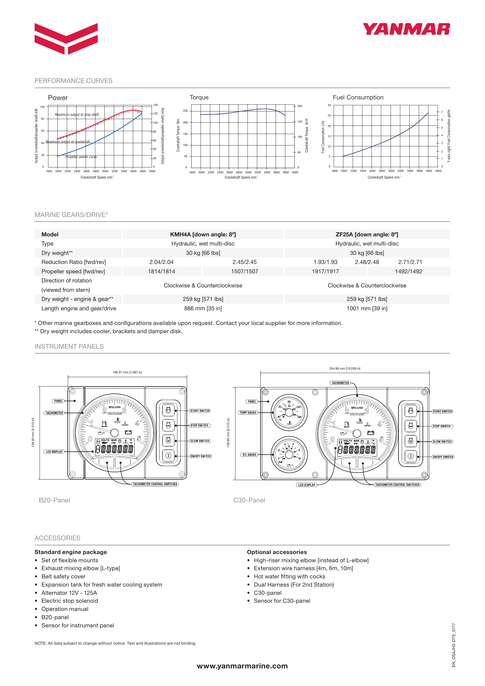 Yanmar 4JH3-DTE — Página 2